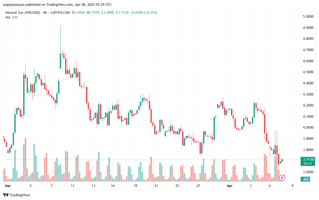 تحليل الغاز الطبيعي NATURAL GAS 8-4-2025