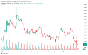 تحليل الغاز الطبيعي NATURAL GAS 8-4-2025