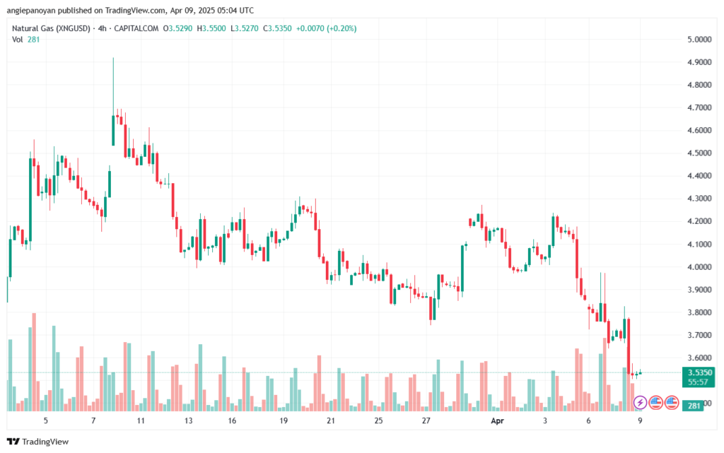 تحليل الغاز الطبيعي NATURAL GAS 9-4-2025