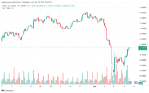 تحليل الفضة 10-4-2025 SILVER XAGUSD