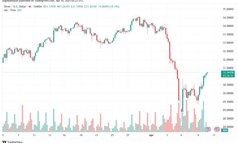 تحليل الفضة 10-4-2025 SILVER XAGUSD