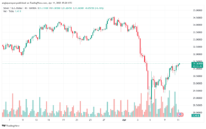 تحليل الفضة 11-4-2025 SILVER XAGUSD