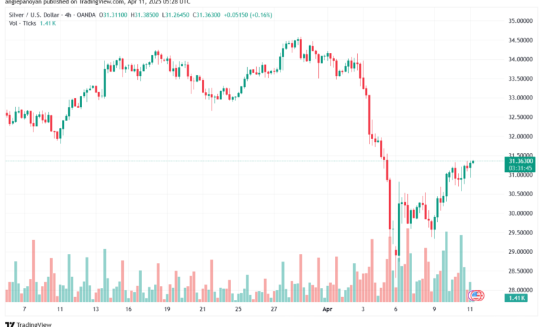تحليل الفضة 11-4-2025 SILVER XAGUSD