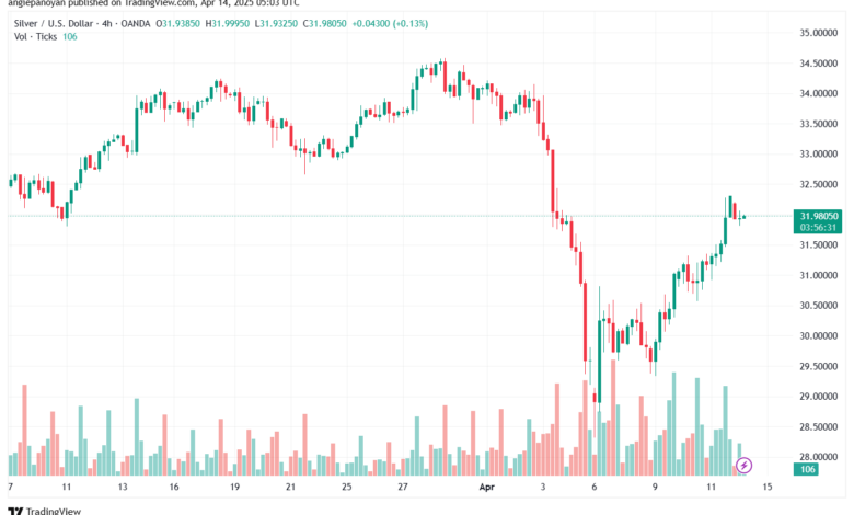 تحليل الفضة 14-4-2025 SILVER XAGUSD