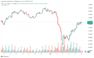 تحليل الفضة 15-4-2025 SILVER XAGUSD
