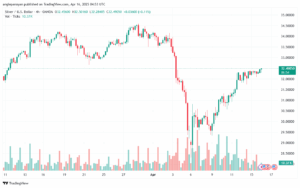 تحليل الفضة 16-4-2025 SILVER XAGUSD