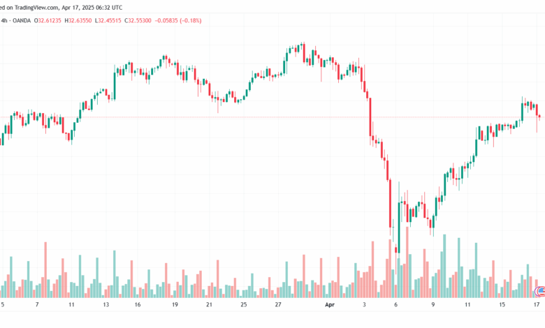 تحليل الفضة 17-4-2025 SILVER XAGUSD