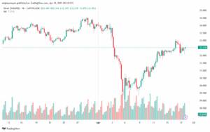 تحليل الفضة 18-4-2025 SILVER XAGUSD