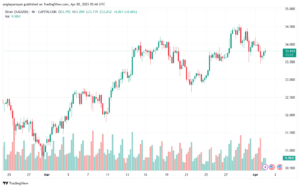 تحليل الفضة 2-4-2025 SILVER XAGUSD