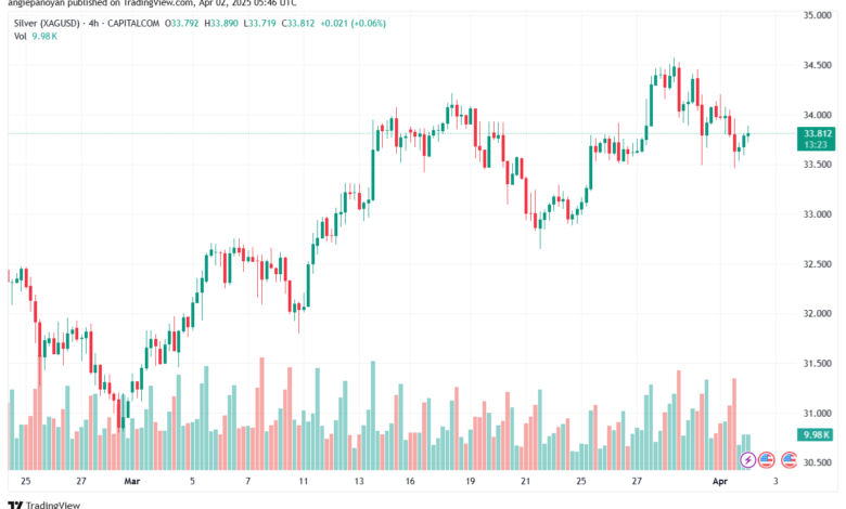 تحليل الفضة 2-4-2025 SILVER XAGUSD