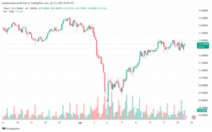 تحليل الفضة 23-4-2025 SILVER XAGUSD