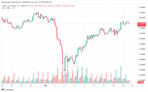 تحليل الفضة 25-4-2025 SILVER XAGUSD