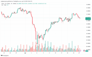 تحليل الفضة 28-4-2025 SILVER XAGUSD