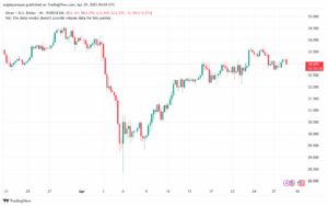 تحليل الفضة 29-4-2025 SILVER XAGUSD