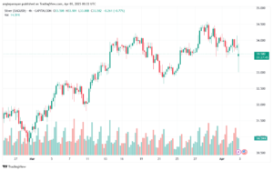 تحليل الفضة 3-4-2025 SILVER XAGUSD