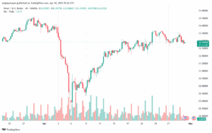 تحليل الفضة 30-4-2025 SILVER XAGUSD