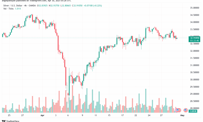 تحليل الفضة 30-4-2025 SILVER XAGUSD