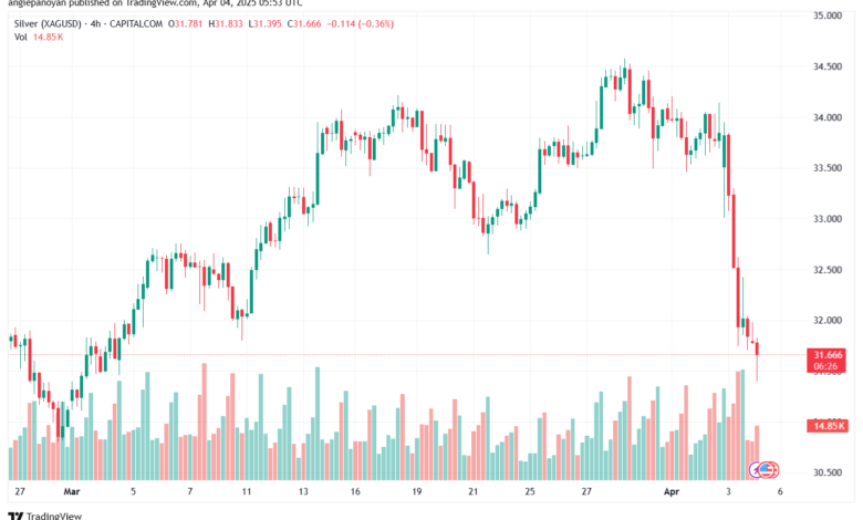 تحليل الفضة 4-4-2025 SILVER XAGUSD