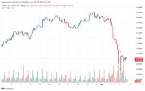 تحليل الفضة 8-4-2025 SILVER XAGUSD
