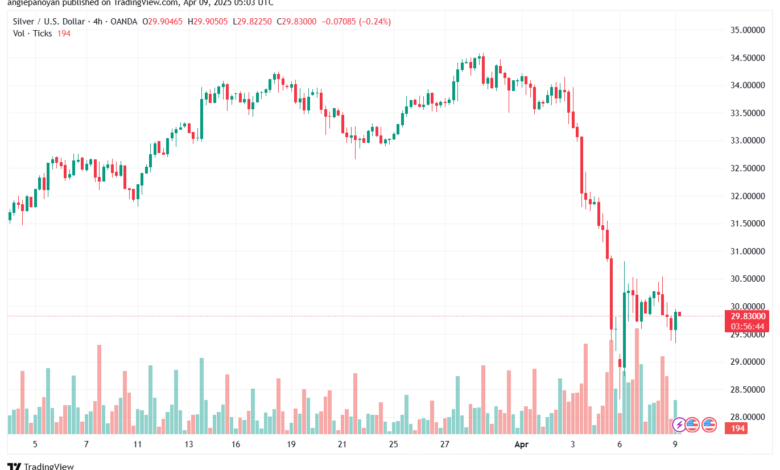 تحليل الفضة 9-4-2025 SILVER XAGUSD