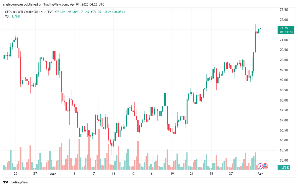 تحليل النفط CRUDE OIL -1-4-2025