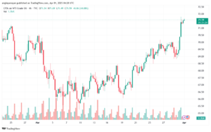 تحليل النفط CRUDE OIL -1-4-2025