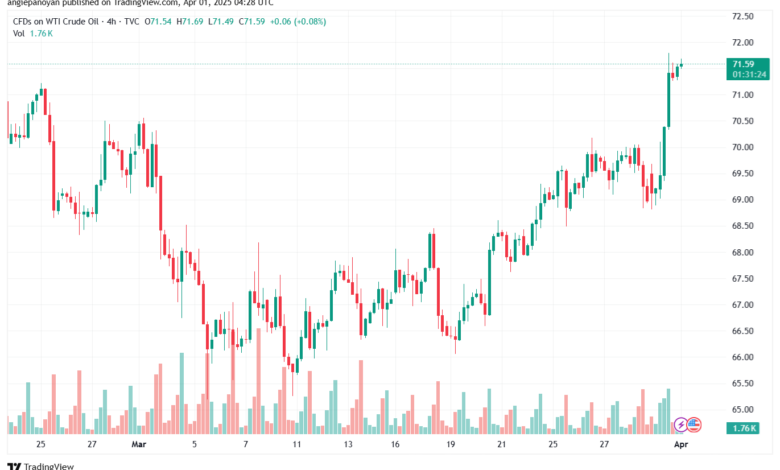 تحليل النفط CRUDE OIL -1-4-2025