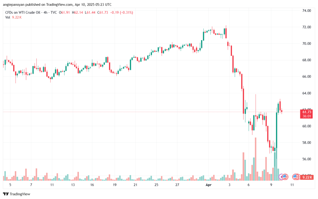 تحليل النفط CRUDE OIL -10-4-2025
