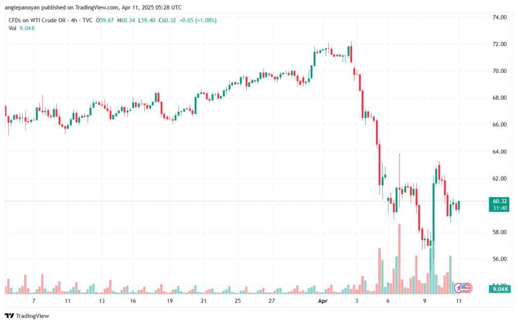 تحليل النفط CRUDE OIL -11-4-2025