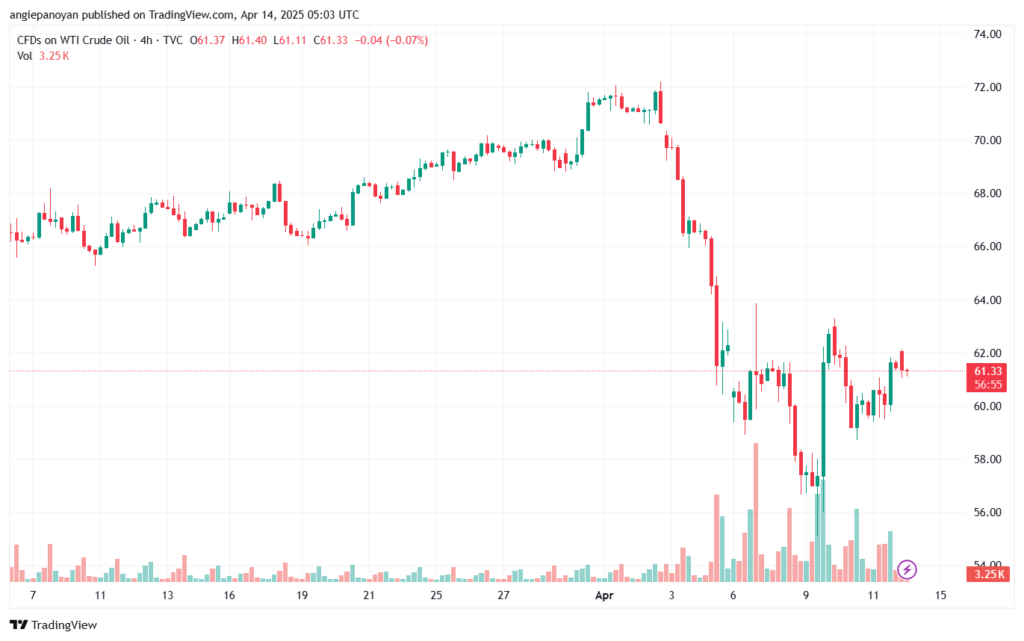 تحليل النفط CRUDE OIL -14-4-2025