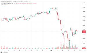 تحليل النفط CRUDE OIL -14-4-2025