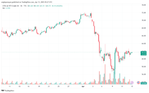 تحليل النفط CRUDE OIL -15-4-2025
