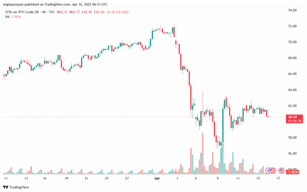 تحليل النفط CRUDE OIL -16-4-2025