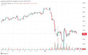 تحليل النفط CRUDE OIL -16-4-2025