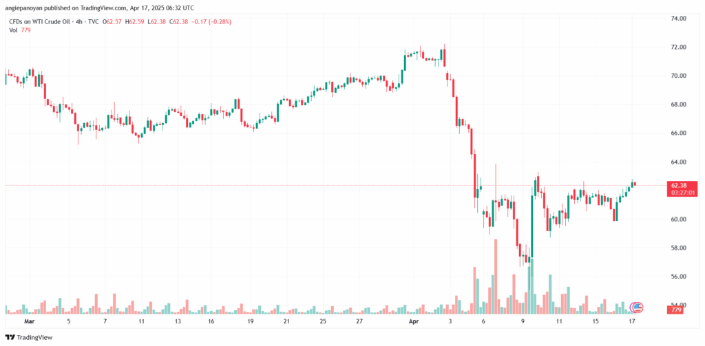 تحليل النفط CRUDE OIL -17-4-2025