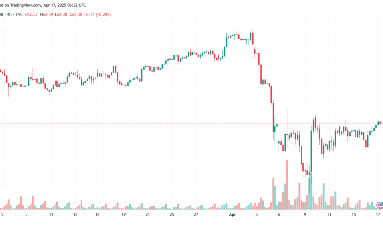 تحليل النفط CRUDE OIL -17-4-2025