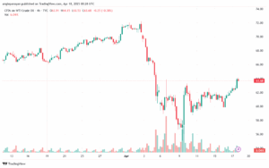 تحليل النفط CRUDE OIL -18-4-2025