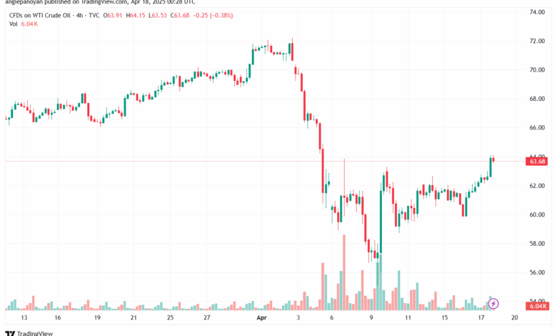 تحليل النفط CRUDE OIL -18-4-2025