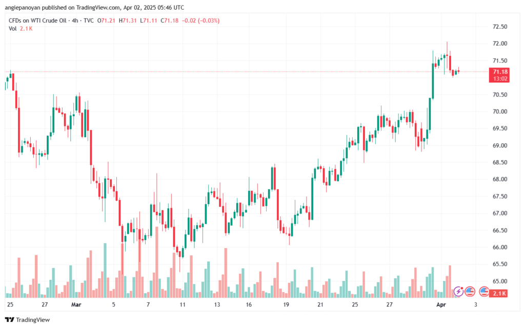 تحليل النفط CRUDE OIL -2-4-2025