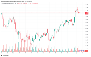 تحليل النفط CRUDE OIL -2-4-2025