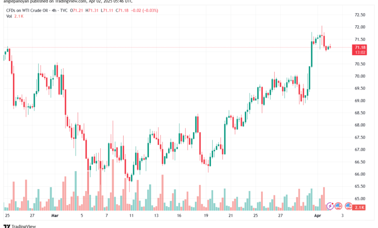 تحليل النفط CRUDE OIL -2-4-2025