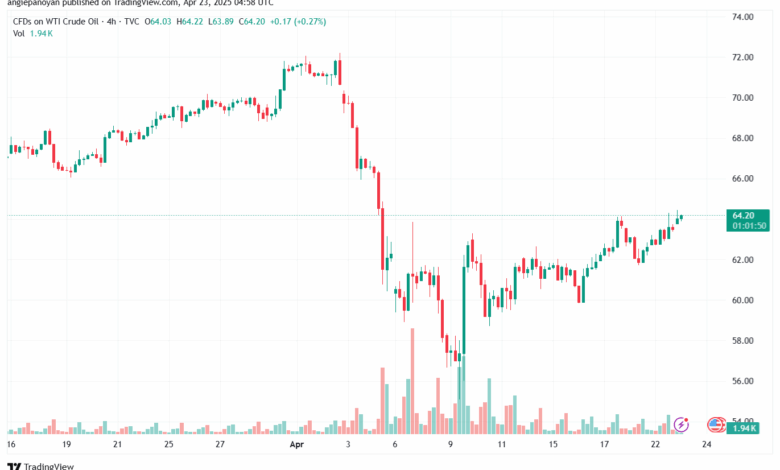 تحليل النفط CRUDE OIL -23-4-2025