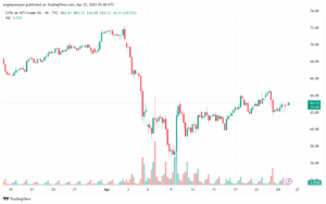 تحليل النفط CRUDE OIL -25-4-2025