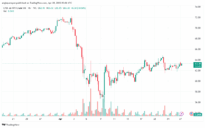 تحليل النفط CRUDE OIL -28-4-2025