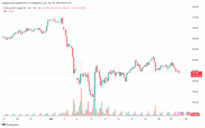 تحليل النفط CRUDE OIL -29-4-2025