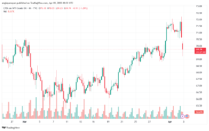 تحليل النفط CRUDE OIL -3-4-2025