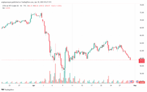 تحليل النفط CRUDE OIL -30-4-2025