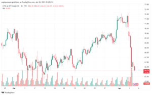 تحليل النفط CRUDE OIL -4-4-2025