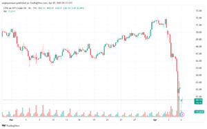 تحليل النفط CRUDE OIL -7-4-2025