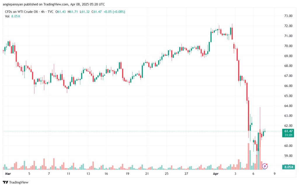 تحليل النفط CRUDE OIL -8-4-2025